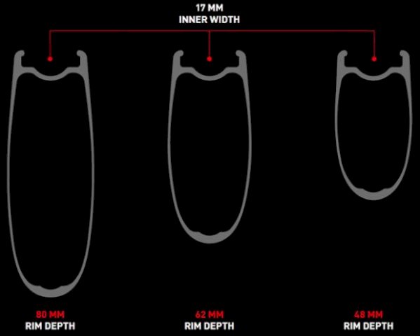 DT Swiss ARC 1100 DICUT 62 mm