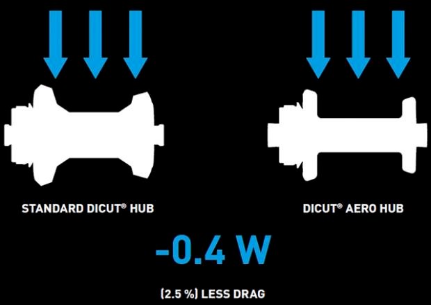 DT Swiss ARC 1100 DICUT 62 mm